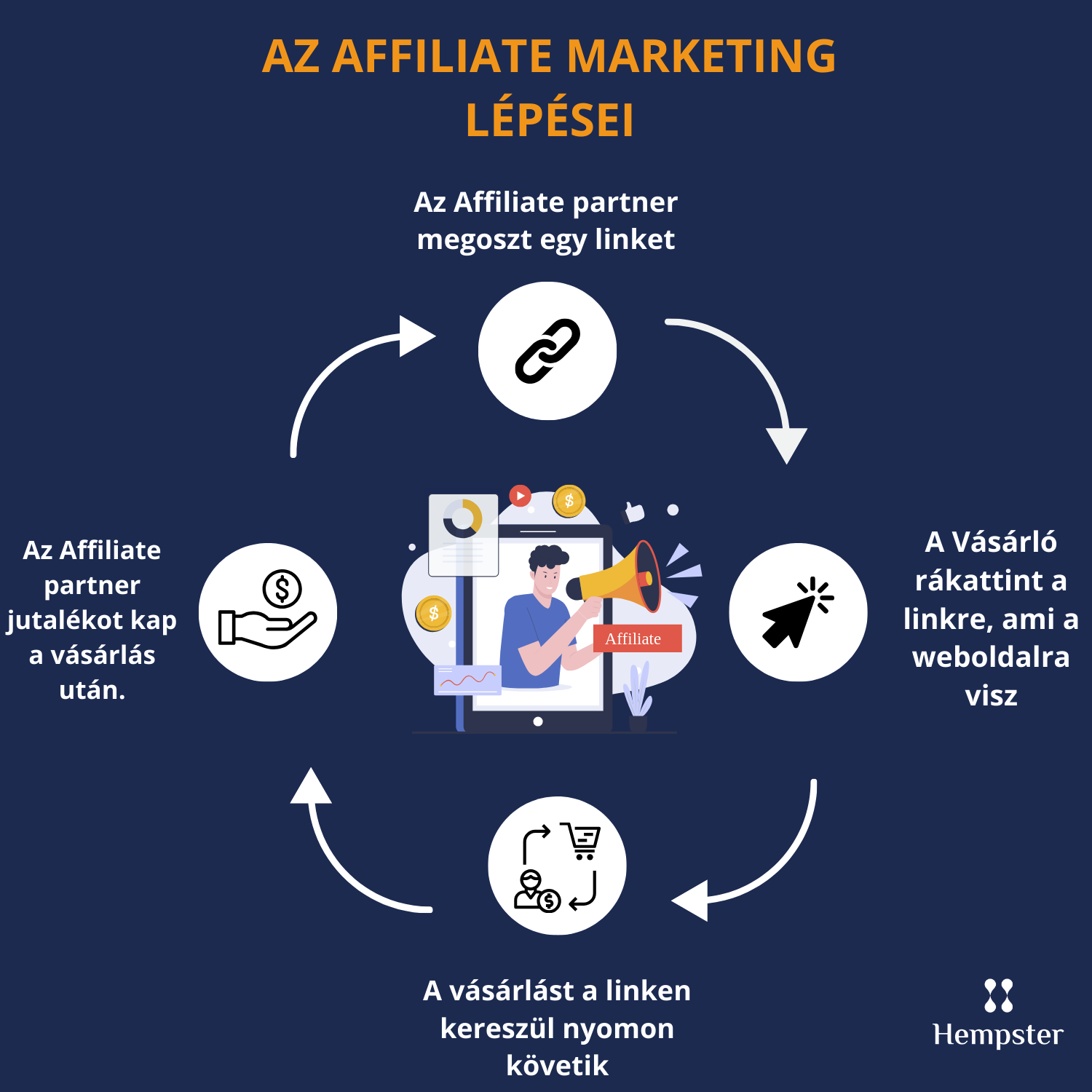 Affiliate_menoponthoz