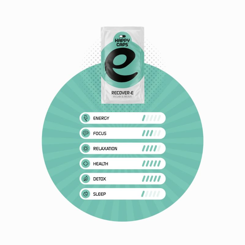 Happy Caps - Recover-E kapszula